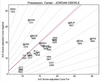 Possessio charts Eberle