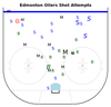 Game 35 Oilers shot attempts