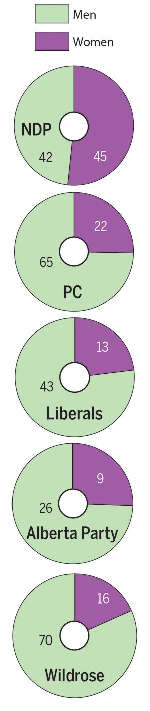 “Chart.”