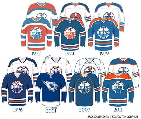 Connor McDavid Edmonton Oilers Jerseys, Oilers Jersey Deals