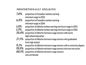 Minimum wage graphic.