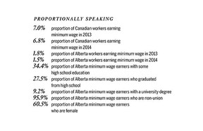 Minimum wage graphic.