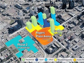 The Edmonton Arena District is helping drive building permits.