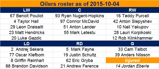 Roster 2015-10-04
