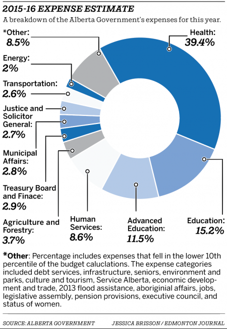 WEB-Expense-pieChart