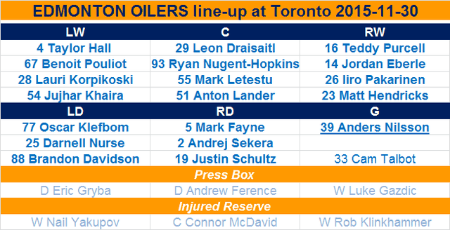 Oilers line-up @TOR 2015-11-30