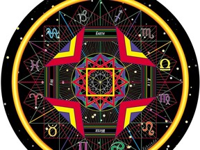 Geometry Zodiac symbol