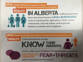 A pamphlet from ACT Alberta debunks some of the myths about human trafficking in the province.