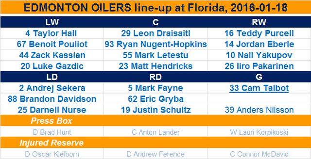 Oilers line-up @ FLA 2016-01-18