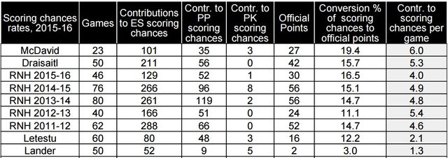 2010-16.centres.sc.conversions