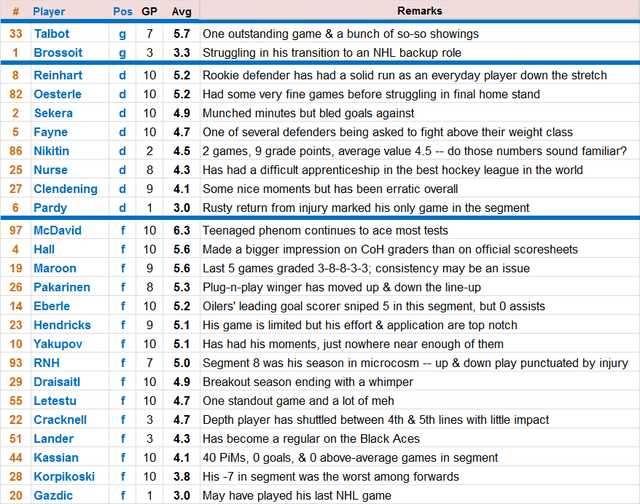 Games 71-80 comments