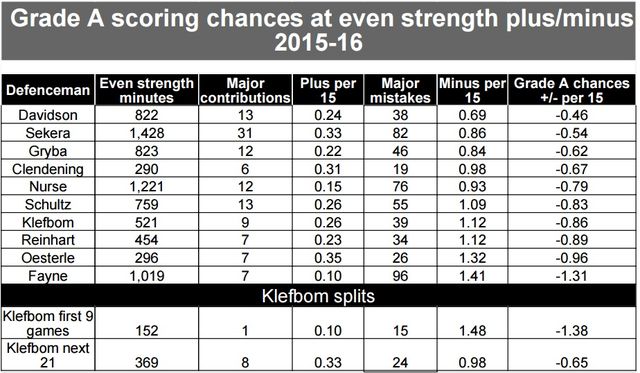 klefbom.major.2015-16