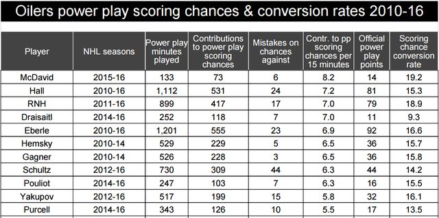 oilers.2010-16.pp