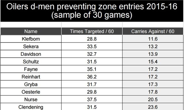 2015-16.preventing.entries.2