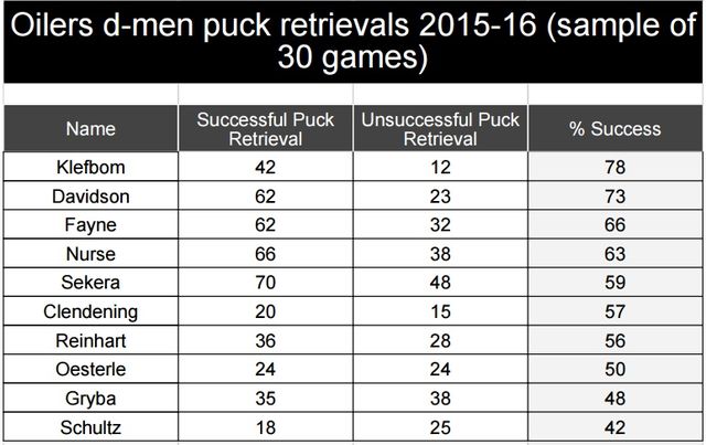 2015-16.puck.retrievals