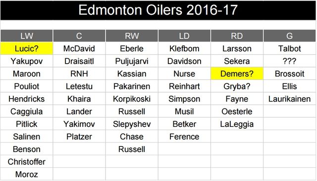 Oilers.2016-17