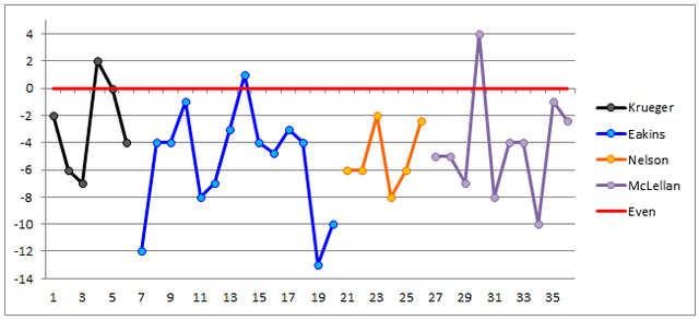 NN2 Points Differential