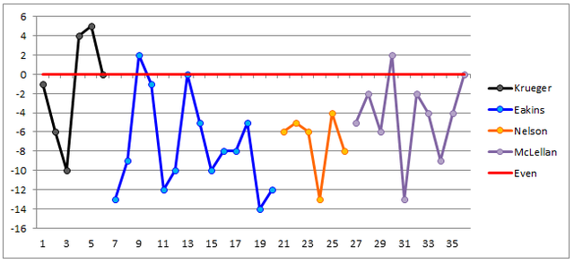 NNGoalDifferential2