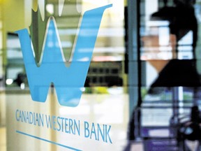 Canadian Western Bank posted a drop in net income for the third quarter.