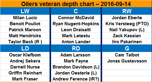 oilers-veteran-depth-chart-2016-09-14