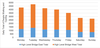 Average daily pedestrian and cycling counts on the bridge in July 2015.