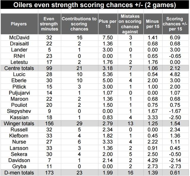 oilers-nn-2g