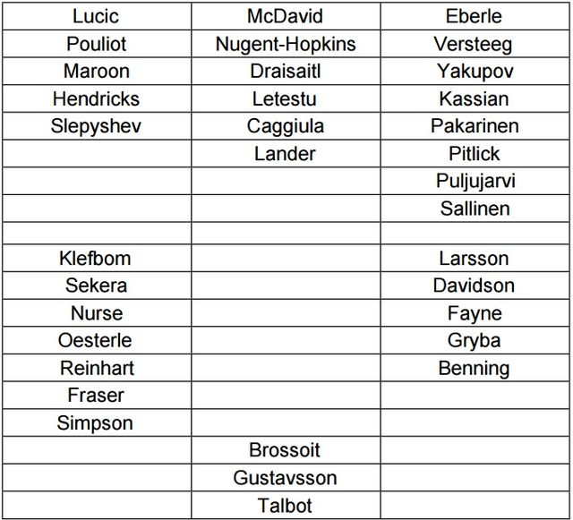 oilers-roster