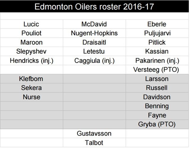 oilers-roster