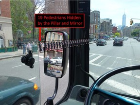 North American-style buses create large blind spots, say transit union officials. Here, ATU International illustrates how 19 pedestrians can disappear from the driver's field of view.