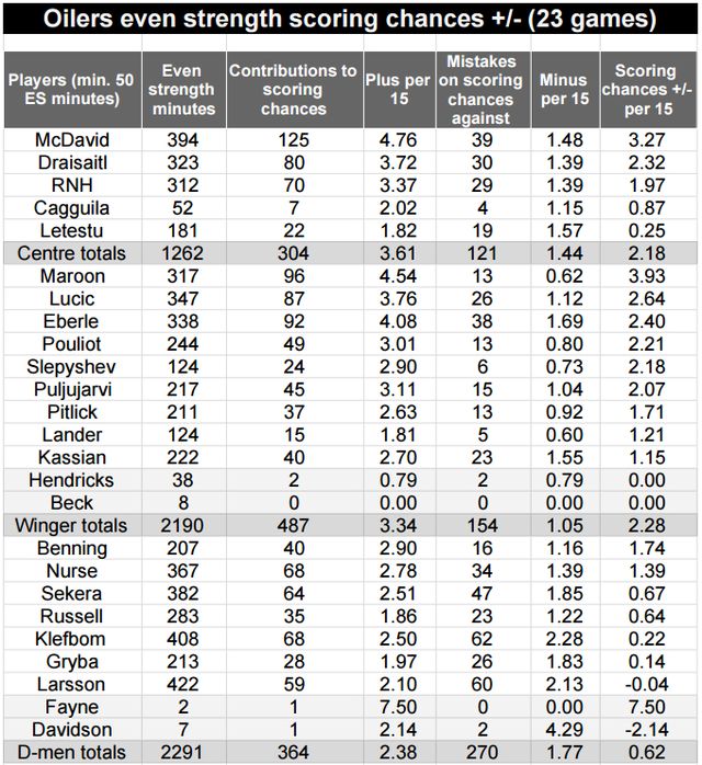 oilers-23g