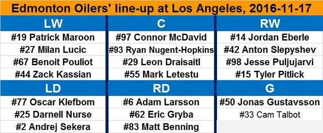 oilers-line-up-at-lak