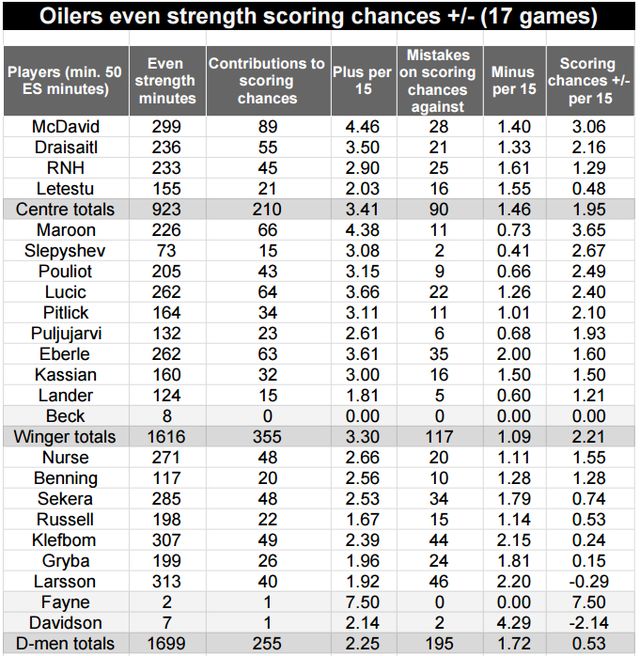 oilers-nn-17g