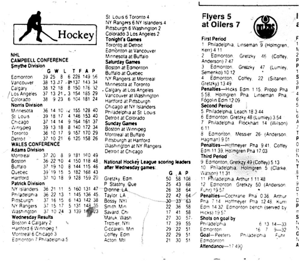 Edmonton Oilers history: Wayne Gretzky scores 5 goals in 8-2 win over host  St. Louis Blues, Dec. 15, 1984