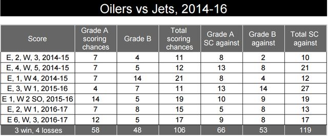 oilers-jets