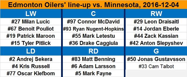 oilers-line-up-2016-12-04