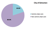 Proportion of apparent drug overdose deaths related to fentanyl based on the place of death in 2016.