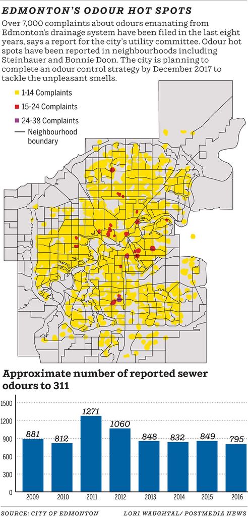 Thousands of complaints have been made to the City of Edmonton since 2009 in regards to sewer odours. (For a Clare Clancy story)