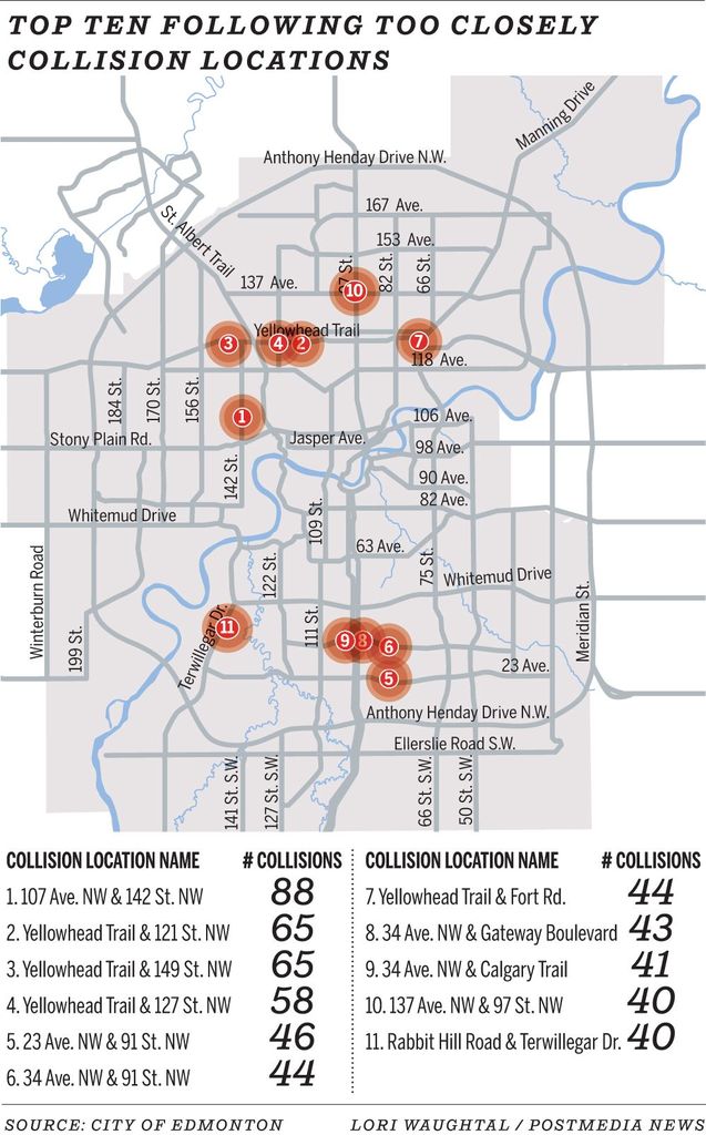 Top 10 Collision Locations in Edmonton in 2016.