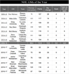 Numbers for 2013-13 lock-out season pro-rated