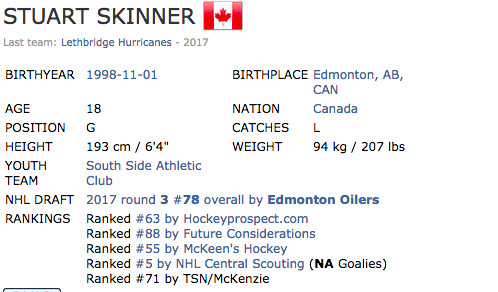 Edmonton Oilers use 78th pick to take goalie Stuart Skinner from the  Lethbridge Hurricanes