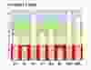 Number of days worth of inventory left in the national blood bank by blood type as of Dec. 13, 2017.