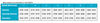 Ontario’s grid of school district leader pay ranges. 1 through 7 refer to the size of the school district, with 7 including large districts like the Toronto District School Board.