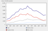 Police reported crime rates between 1962 and 2017 in Canada.