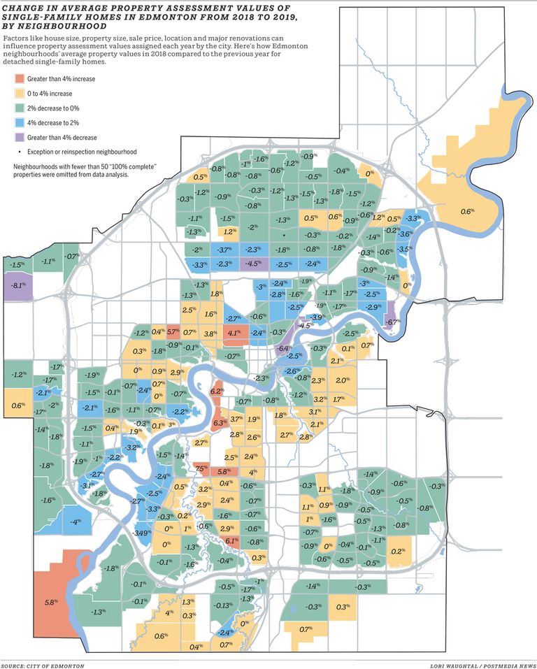 What do Edmonton's property assessment values tell owners? Edmonton