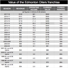 All estimates from Forbes magazine