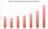 Freedom of Information requests have been steadily increasing at the City of Edmonton.