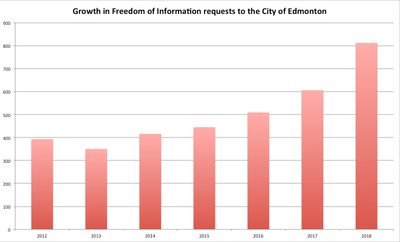 City of Edmonton on X: “I decided I was going to make an effort