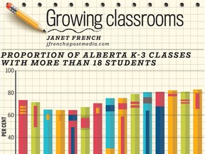 Growing classrooms graphic by Lori Waughtal.