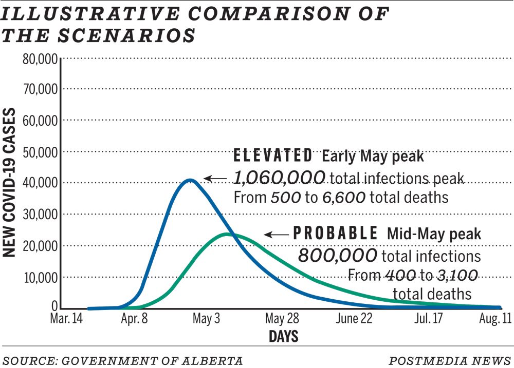 COVID19 Alberta plans to acquire hundreds of ventilators, increase