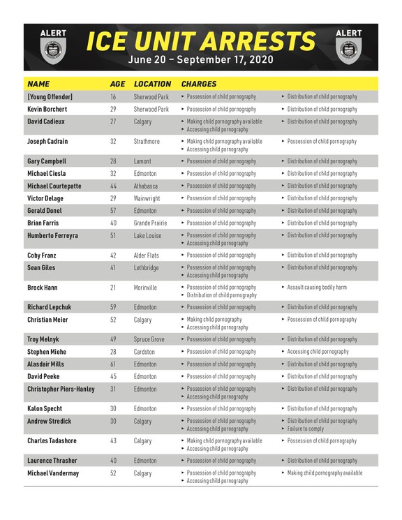 Police charge 25 men, one youth in Alberta child sex exploitation